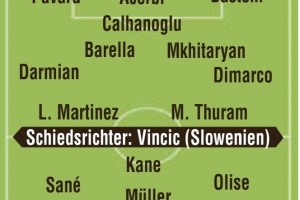 betvictor伟德-图片报预测拜仁首发：与国家德比一致，萨内、穆勒、奥利塞出战