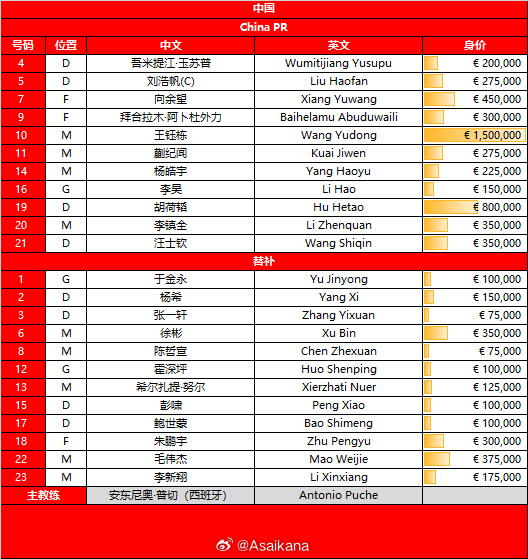 betvictor伟德-国青vs东帝汶U22首发：王钰栋领衔！蒯纪闻、拜合拉木在列